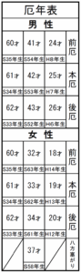 厄年表